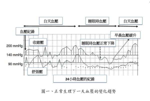 0607_阻塞性睡眠呼吸中止症